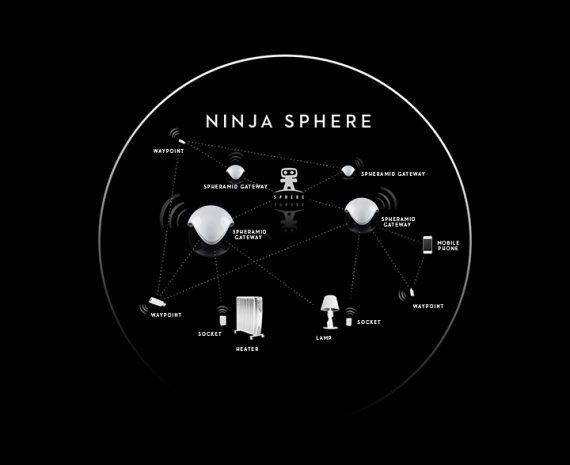 Ninja Sphere